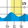 Akutan Island tide chart for Monday, February 15, 2021