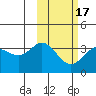 Akutan Island tide chart for Wednesday, February 17, 2021