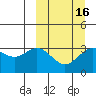 Akutan Island tide chart for Tuesday, March 16, 2021