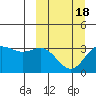Akutan Island tide chart for Thursday, March 18, 2021