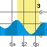 Akutan Island tide chart for Wednesday, March 3, 2021