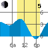 Akutan Island tide chart for Friday, March 5, 2021