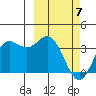 Akutan Island tide chart for Sunday, March 7, 2021