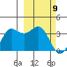 Akutan Island tide chart for Tuesday, March 9, 2021