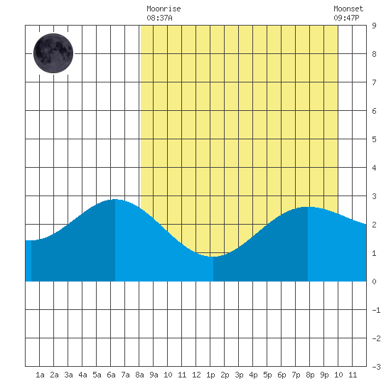 Akutan Island tide chart for Sunday, April 11, 2021