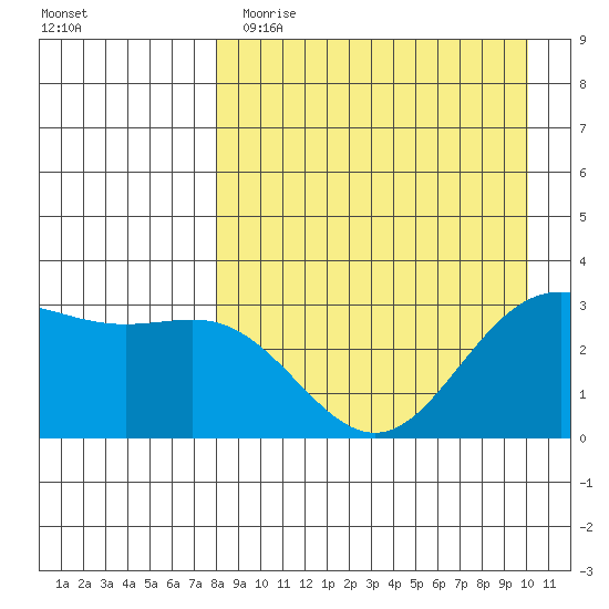 Akutan Island tide chart for Wednesday, April 14, 2021