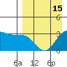Akutan Island tide chart for Thursday, April 15, 2021