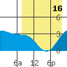 Akutan Island tide chart for Friday, April 16, 2021