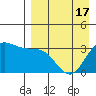 Akutan Island tide chart for Saturday, April 17, 2021