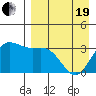 Akutan Island tide chart for Monday, April 19, 2021