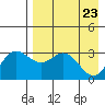 Akutan Island tide chart for Friday, April 23, 2021