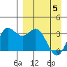 Akutan Island tide chart for Monday, April 5, 2021