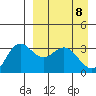 Akutan Island tide chart for Thursday, April 8, 2021