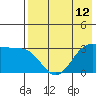 Akutan Island tide chart for Wednesday, May 12, 2021