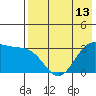 Akutan Island tide chart for Thursday, May 13, 2021