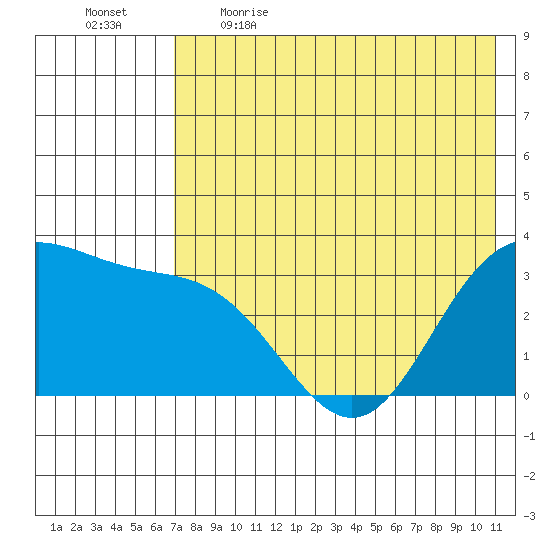 Akutan Island tide chart for Saturday, May 15, 2021