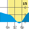 Akutan Island tide chart for Saturday, May 15, 2021