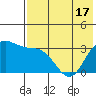 Akutan Island tide chart for Monday, May 17, 2021