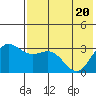 Akutan Island tide chart for Thursday, May 20, 2021