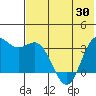 Akutan Island tide chart for Sunday, May 30, 2021