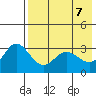 Akutan Island tide chart for Friday, May 7, 2021