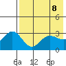 Akutan Island tide chart for Saturday, May 8, 2021