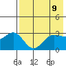 Akutan Island tide chart for Sunday, May 9, 2021