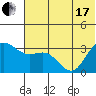 Akutan Island tide chart for Thursday, June 17, 2021