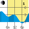 Akutan Island tide chart for Tuesday, June 1, 2021
