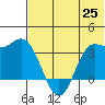 Akutan Island tide chart for Friday, June 25, 2021