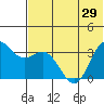 Akutan Island tide chart for Tuesday, June 29, 2021