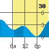Akutan Island tide chart for Wednesday, June 30, 2021
