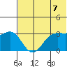 Akutan Island tide chart for Monday, June 7, 2021