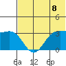 Akutan Island tide chart for Tuesday, June 8, 2021