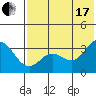 Akutan Island tide chart for Saturday, July 17, 2021