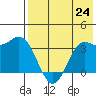 Akutan Island tide chart for Saturday, July 24, 2021