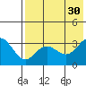 Akutan Island tide chart for Friday, July 30, 2021