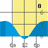 Akutan Island tide chart for Thursday, July 8, 2021