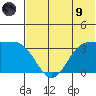 Akutan Island tide chart for Friday, July 9, 2021