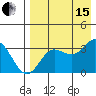 Akutan Island tide chart for Sunday, August 15, 2021