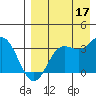 Akutan Island tide chart for Tuesday, August 17, 2021
