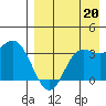 Akutan Island tide chart for Friday, August 20, 2021