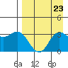 Akutan Island tide chart for Monday, August 23, 2021