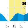 Akutan Island tide chart for Monday, August 30, 2021