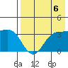 Akutan Island tide chart for Friday, August 6, 2021