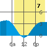Akutan Island tide chart for Saturday, August 7, 2021