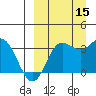 Akutan Island tide chart for Wednesday, September 15, 2021