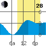 Akutan Island tide chart for Tuesday, September 28, 2021