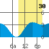 Akutan Island tide chart for Thursday, September 30, 2021