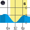 Akutan Island tide chart for Monday, September 6, 2021